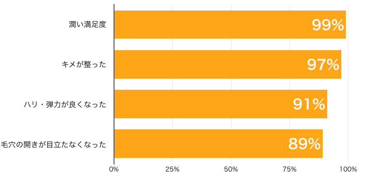 users_satisfaction_graph
